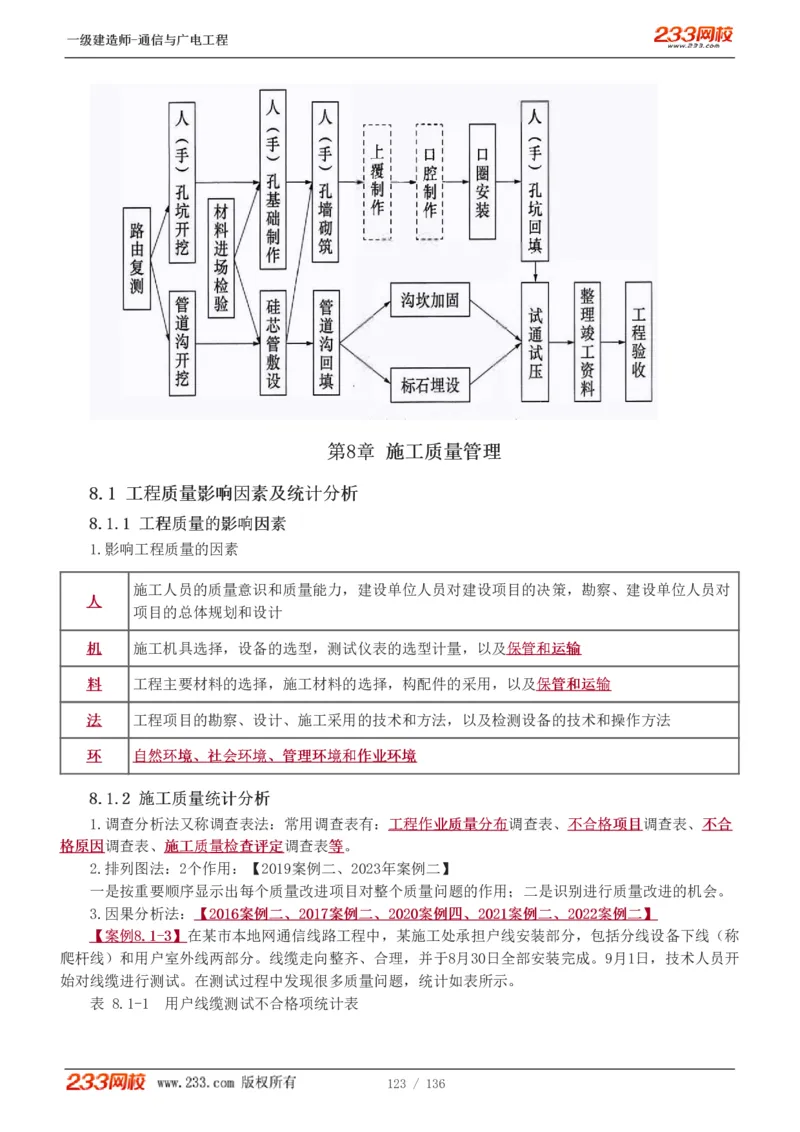 1-11_2026年一级建造师_2026年一建通信_2025年一建通信SVIP_04-冲刺串讲✿考点强化✿小灶集训_02-通信《高频考点班》杨鹏233推荐