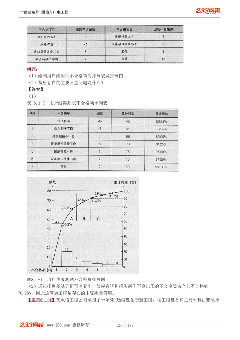 1-11_2026年一级建造师_2026年一建通信_2025年一建通信SVIP_04-冲刺串讲✿考点强化✿小灶集训_02-通信《高频考点班》杨鹏233推荐