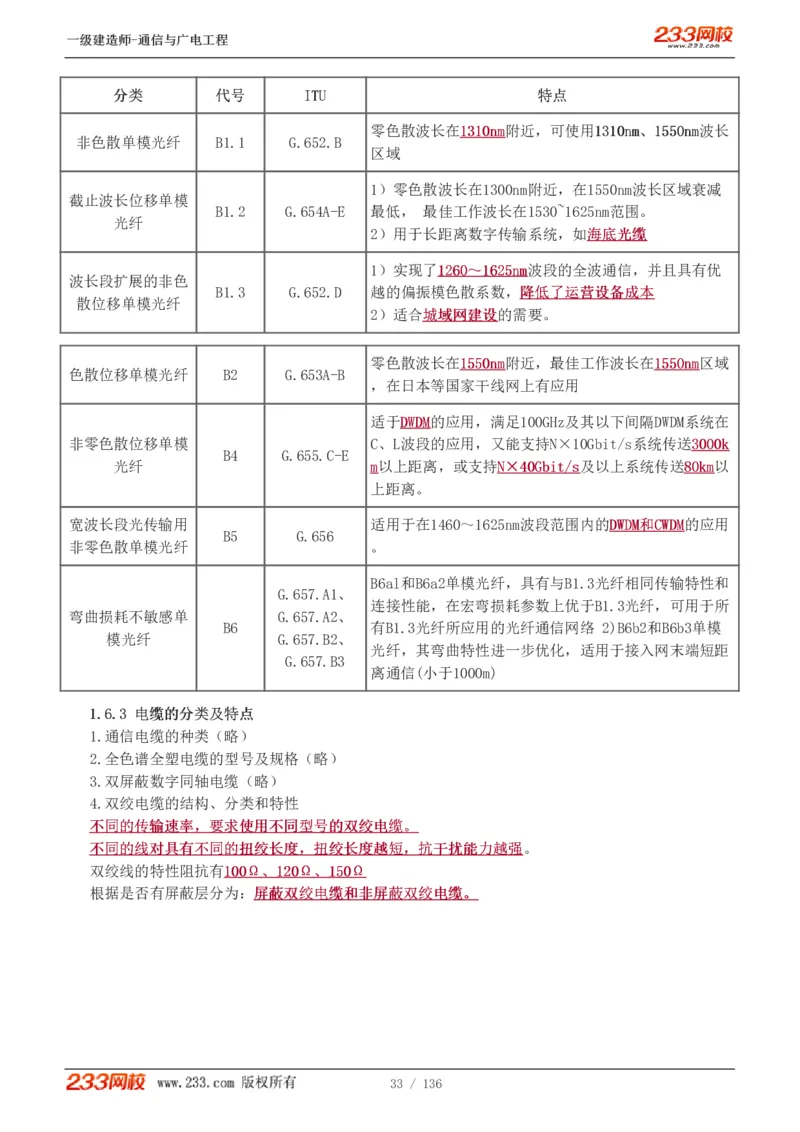 1-11_2026年一级建造师_2026年一建通信_2025年一建通信SVIP_04-冲刺串讲✿考点强化✿小灶集训_02-通信《高频考点班》杨鹏233推荐