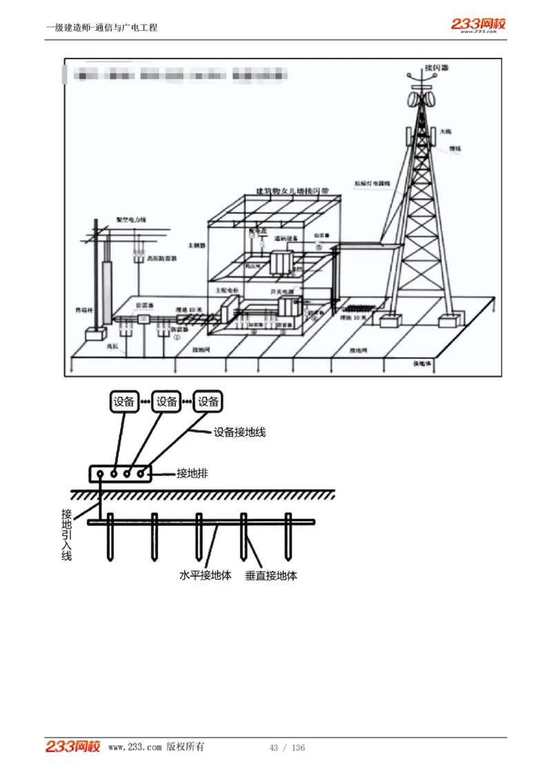 1-11_2026年一级建造师_2026年一建通信_2025年一建通信SVIP_04-冲刺串讲✿考点强化✿小灶集训_02-通信《高频考点班》杨鹏233推荐