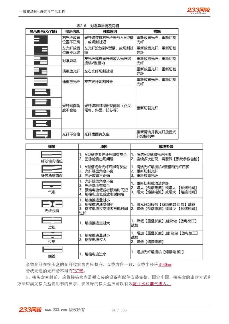 1-11_2026年一级建造师_2026年一建通信_2025年一建通信SVIP_04-冲刺串讲✿考点强化✿小灶集训_02-通信《高频考点班》杨鹏233推荐