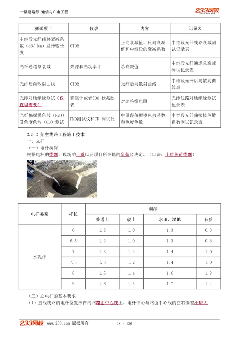 1-11_2026年一级建造师_2026年一建通信_2025年一建通信SVIP_04-冲刺串讲✿考点强化✿小灶集训_02-通信《高频考点班》杨鹏233推荐