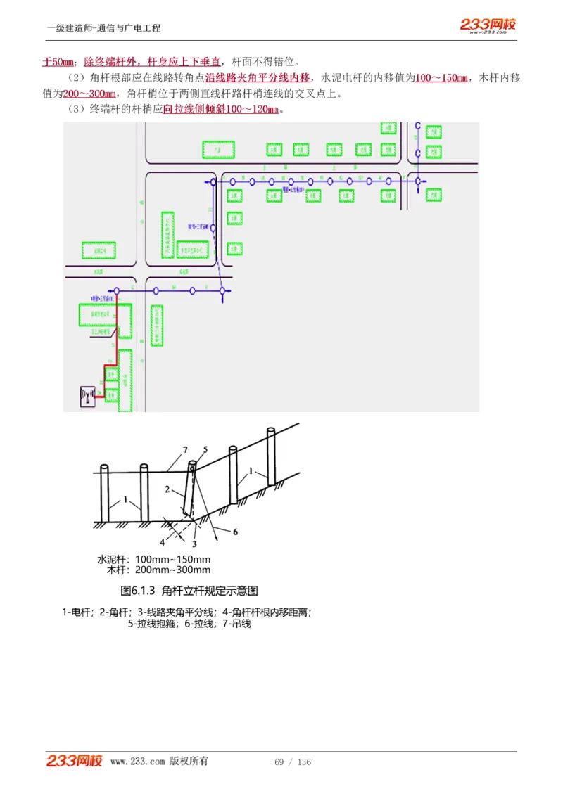 1-11_2026年一级建造师_2026年一建通信_2025年一建通信SVIP_04-冲刺串讲✿考点强化✿小灶集训_02-通信《高频考点班》杨鹏233推荐