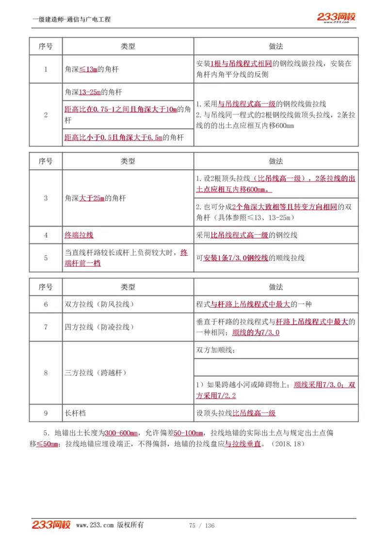 1-11_2026年一级建造师_2026年一建通信_2025年一建通信SVIP_04-冲刺串讲✿考点强化✿小灶集训_02-通信《高频考点班》杨鹏233推荐