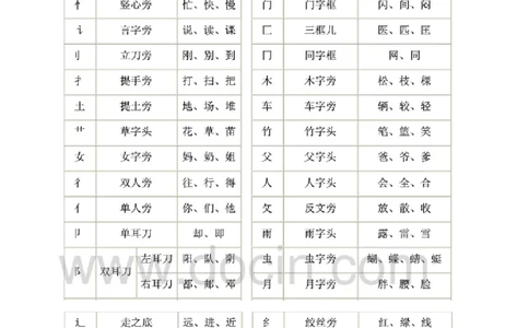 一年级上册语文-偏旁复习练习题_一年级上下册资料_小学一年级学习资料-25年更新版_1-01、小学一年级语文上册_08、专项练习_笔画笔顺偏旁