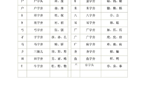 一年级上册语文-偏旁复习练习题_一年级上下册资料_小学一年级学习资料-25年更新版_1-01、小学一年级语文上册_08、专项练习_笔画笔顺偏旁
