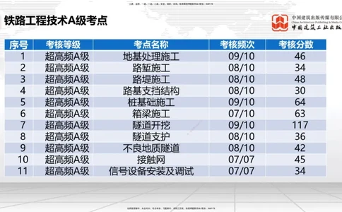 2025一建《铁路》考前集中直播课01节9.11上午_2026年一级建造师_2026年一建铁路_2025年一建铁路SVIP_04-冲刺串讲✿考点强化✿小灶集训_15-铁路《考前集中直播》皇民JGS_讲义
