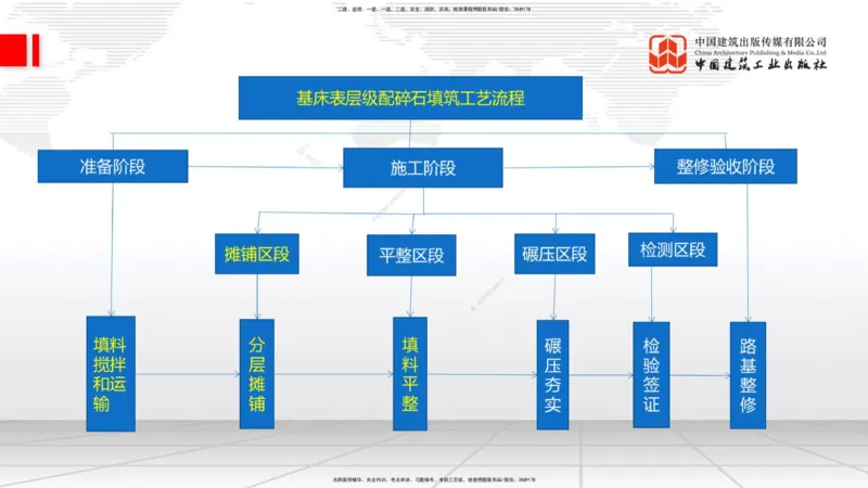 2025一建《铁路》考前集中直播课01节9.11上午_2026年一级建造师_2026年一建铁路_2025年一建铁路SVIP_04-冲刺串讲✿考点强化✿小灶集训_15-铁路《考前集中直播》皇民JGS_讲义