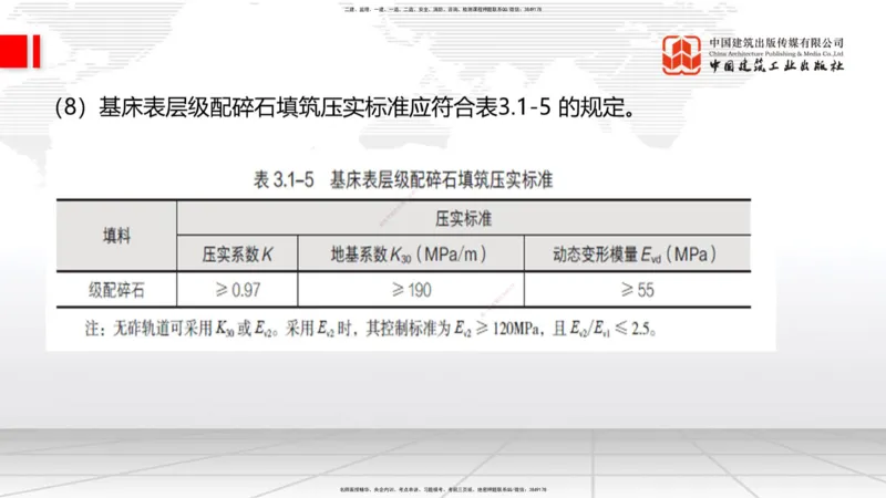 2025一建《铁路》考前集中直播课01节9.11上午_2026年一级建造师_2026年一建铁路_2025年一建铁路SVIP_04-冲刺串讲✿考点强化✿小灶集训_15-铁路《考前集中直播》皇民JGS_讲义