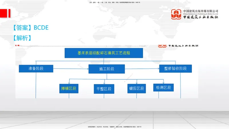 2025一建《铁路》考前集中直播课01节9.11上午_2026年一级建造师_2026年一建铁路_2025年一建铁路SVIP_04-冲刺串讲✿考点强化✿小灶集训_15-铁路《考前集中直播》皇民JGS_讲义