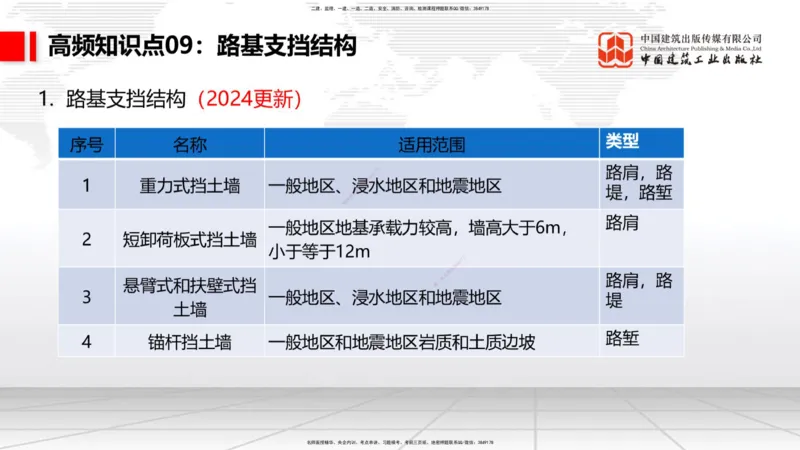 2025一建《铁路》考前集中直播课01节9.11上午_2026年一级建造师_2026年一建铁路_2025年一建铁路SVIP_04-冲刺串讲✿考点强化✿小灶集训_15-铁路《考前集中直播》皇民JGS_讲义