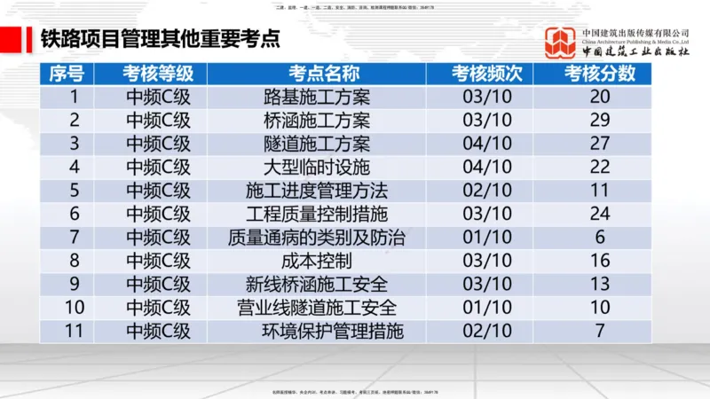2025一建《铁路》考前集中直播课01节9.11上午_2026年一级建造师_2026年一建铁路_2025年一建铁路SVIP_04-冲刺串讲✿考点强化✿小灶集训_15-铁路《考前集中直播》皇民JGS_讲义