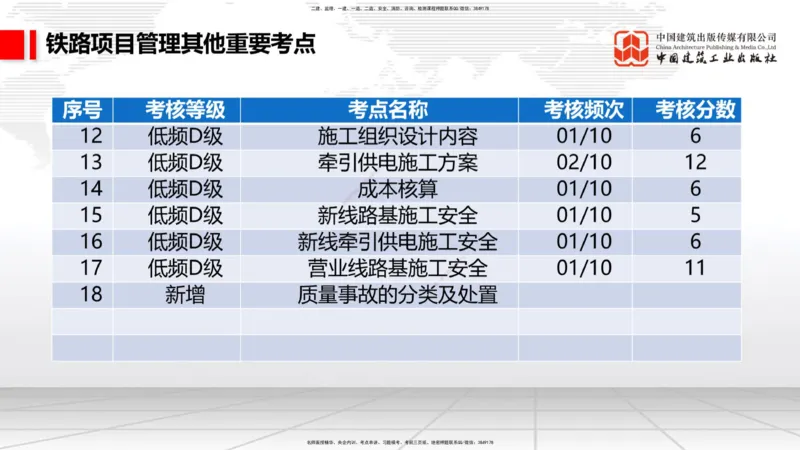 2025一建《铁路》考前集中直播课01节9.11上午_2026年一级建造师_2026年一建铁路_2025年一建铁路SVIP_04-冲刺串讲✿考点强化✿小灶集训_15-铁路《考前集中直播》皇民JGS_讲义