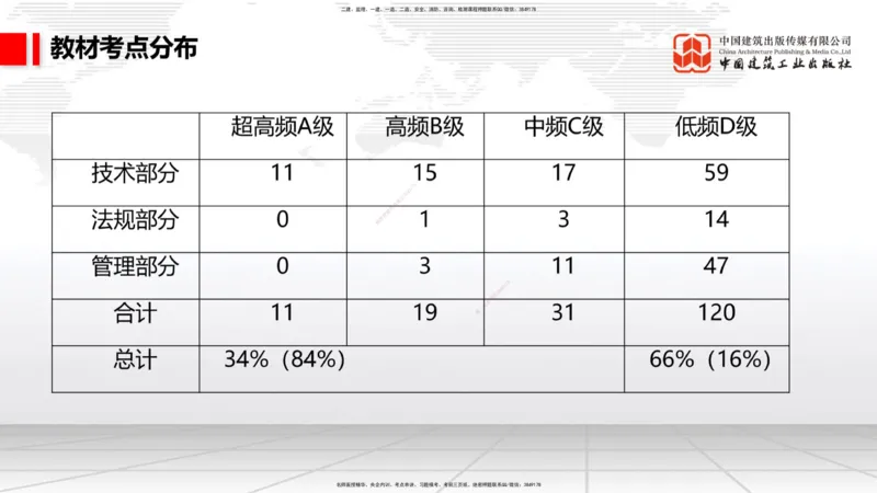 2025一建《铁路》考前集中直播课01节9.11上午_2026年一级建造师_2026年一建铁路_2025年一建铁路SVIP_04-冲刺串讲✿考点强化✿小灶集训_15-铁路《考前集中直播》皇民JGS_讲义