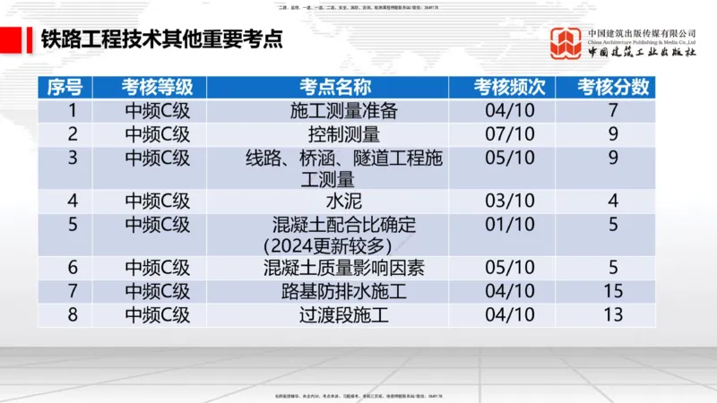2025一建《铁路》考前集中直播课01节9.11上午_2026年一级建造师_2026年一建铁路_2025年一建铁路SVIP_04-冲刺串讲✿考点强化✿小灶集训_15-铁路《考前集中直播》皇民JGS_讲义
