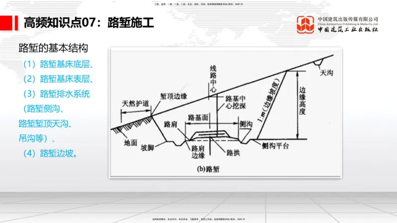 2025一建《铁路》考前集中直播课01节9.11上午_2026年一级建造师_2026年一建铁路_2025年一建铁路SVIP_04-冲刺串讲✿考点强化✿小灶集训_15-铁路《考前集中直播》皇民JGS_讲义