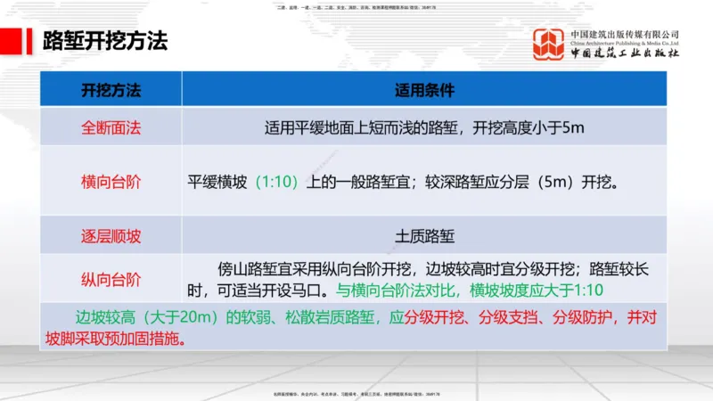 2025一建《铁路》考前集中直播课01节9.11上午_2026年一级建造师_2026年一建铁路_2025年一建铁路SVIP_04-冲刺串讲✿考点强化✿小灶集训_15-铁路《考前集中直播》皇民JGS_讲义