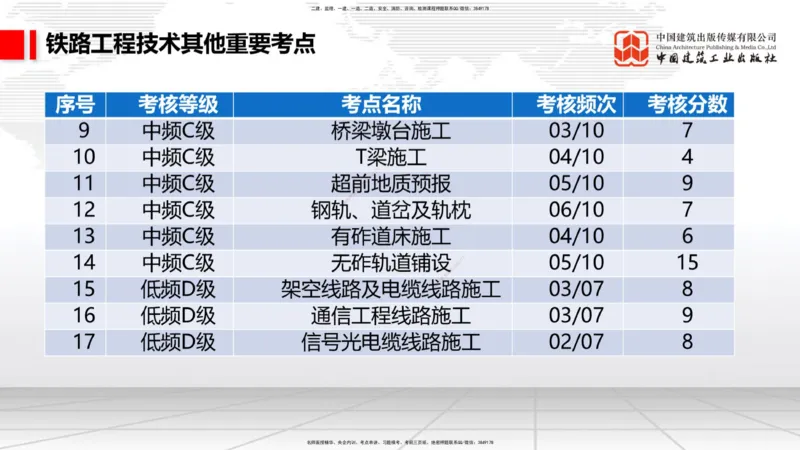 2025一建《铁路》考前集中直播课01节9.11上午_2026年一级建造师_2026年一建铁路_2025年一建铁路SVIP_04-冲刺串讲✿考点强化✿小灶集训_15-铁路《考前集中直播》皇民JGS_讲义