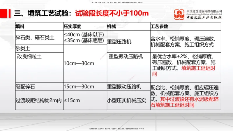 2025一建《铁路》考前集中直播课01节9.11上午_2026年一级建造师_2026年一建铁路_2025年一建铁路SVIP_04-冲刺串讲✿考点强化✿小灶集训_15-铁路《考前集中直播》皇民JGS_讲义