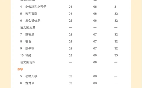 一（下）语文：全品知识梳理（期末复习版）24春版_一年级上下册资料_小学一年级学习资料-25年更新版_1-02、小学一年级语文下册_3-6-2-1、复习、知识点、归纳汇总_部编（人教）版