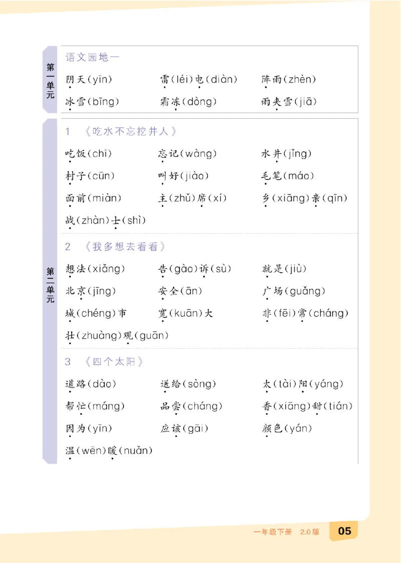 一（下）语文：全品知识梳理（期末复习版）24春版_一年级上下册资料_小学一年级学习资料-25年更新版_1-02、小学一年级语文下册_3-6-2-1、复习、知识点、归纳汇总_部编（人教）版
