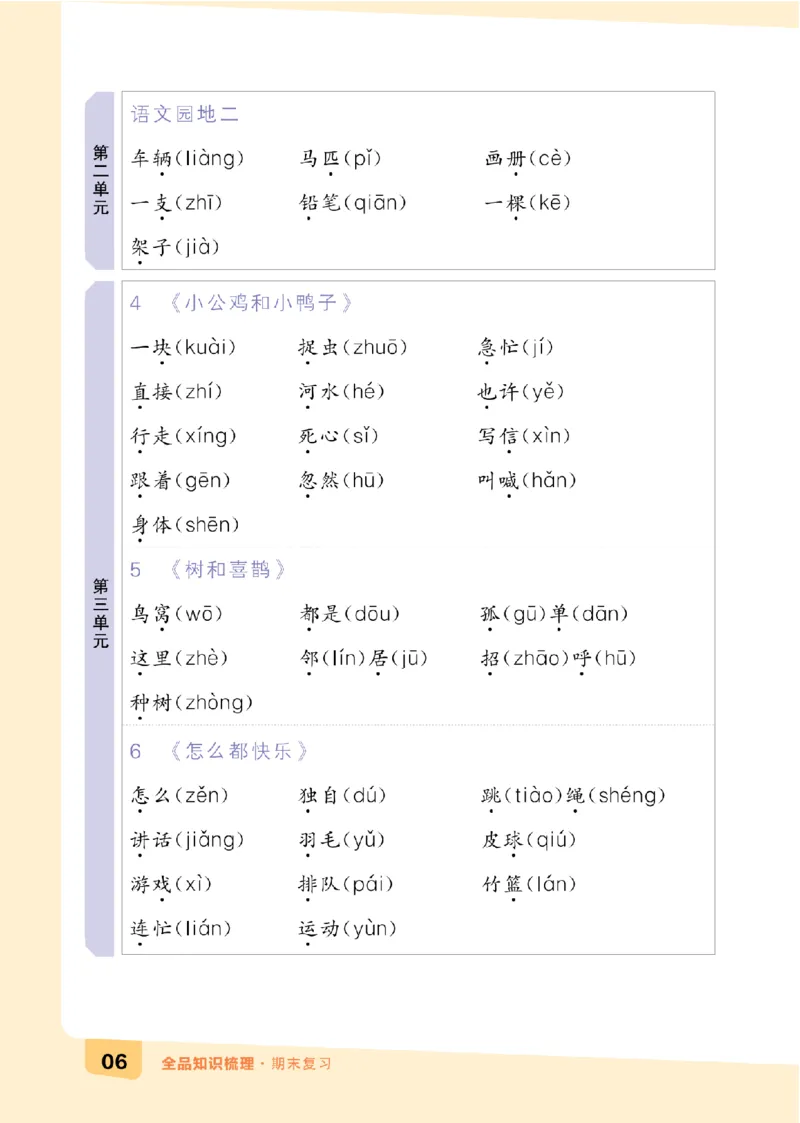 一（下）语文：全品知识梳理（期末复习版）24春版_一年级上下册资料_小学一年级学习资料-25年更新版_1-02、小学一年级语文下册_3-6-2-1、复习、知识点、归纳汇总_部编（人教）版