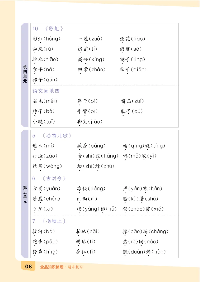 一（下）语文：全品知识梳理（期末复习版）24春版_一年级上下册资料_小学一年级学习资料-25年更新版_1-02、小学一年级语文下册_3-6-2-1、复习、知识点、归纳汇总_部编（人教）版