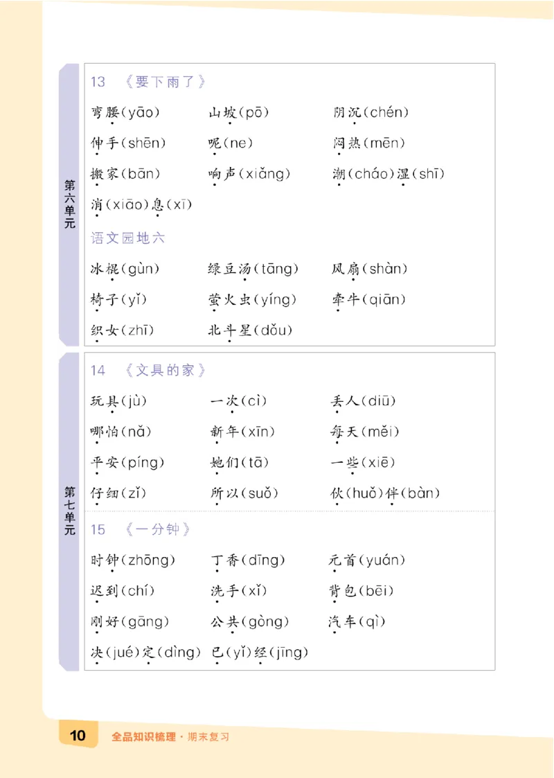 一（下）语文：全品知识梳理（期末复习版）24春版_一年级上下册资料_小学一年级学习资料-25年更新版_1-02、小学一年级语文下册_3-6-2-1、复习、知识点、归纳汇总_部编（人教）版