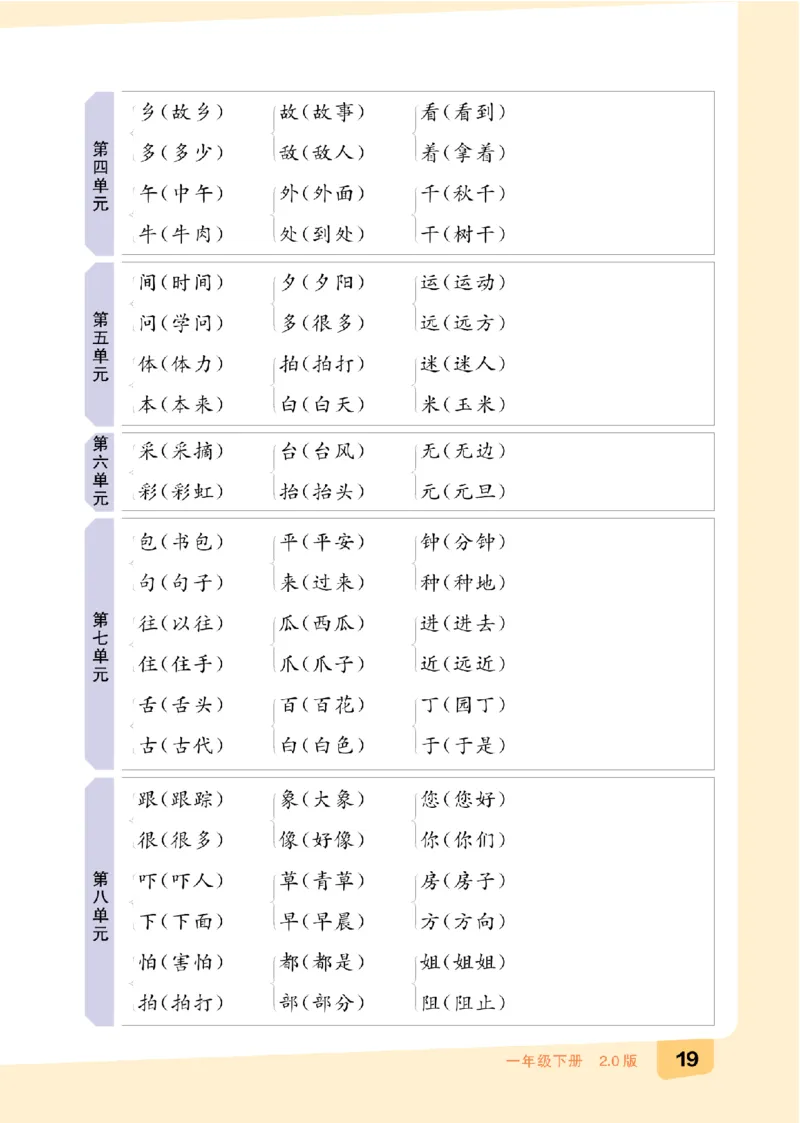一（下）语文：全品知识梳理（期末复习版）24春版_一年级上下册资料_小学一年级学习资料-25年更新版_1-02、小学一年级语文下册_3-6-2-1、复习、知识点、归纳汇总_部编（人教）版