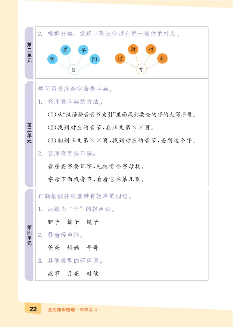 一（下）语文：全品知识梳理（期末复习版）24春版_一年级上下册资料_小学一年级学习资料-25年更新版_1-02、小学一年级语文下册_3-6-2-1、复习、知识点、归纳汇总_部编（人教）版