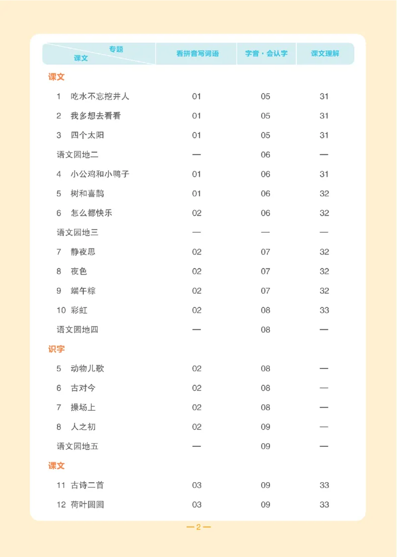 一（下）语文：全品知识梳理（期末复习版）24春版_一年级上下册资料_小学一年级学习资料-25年更新版_1-02、小学一年级语文下册_3-6-2-1、复习、知识点、归纳汇总_部编（人教）版