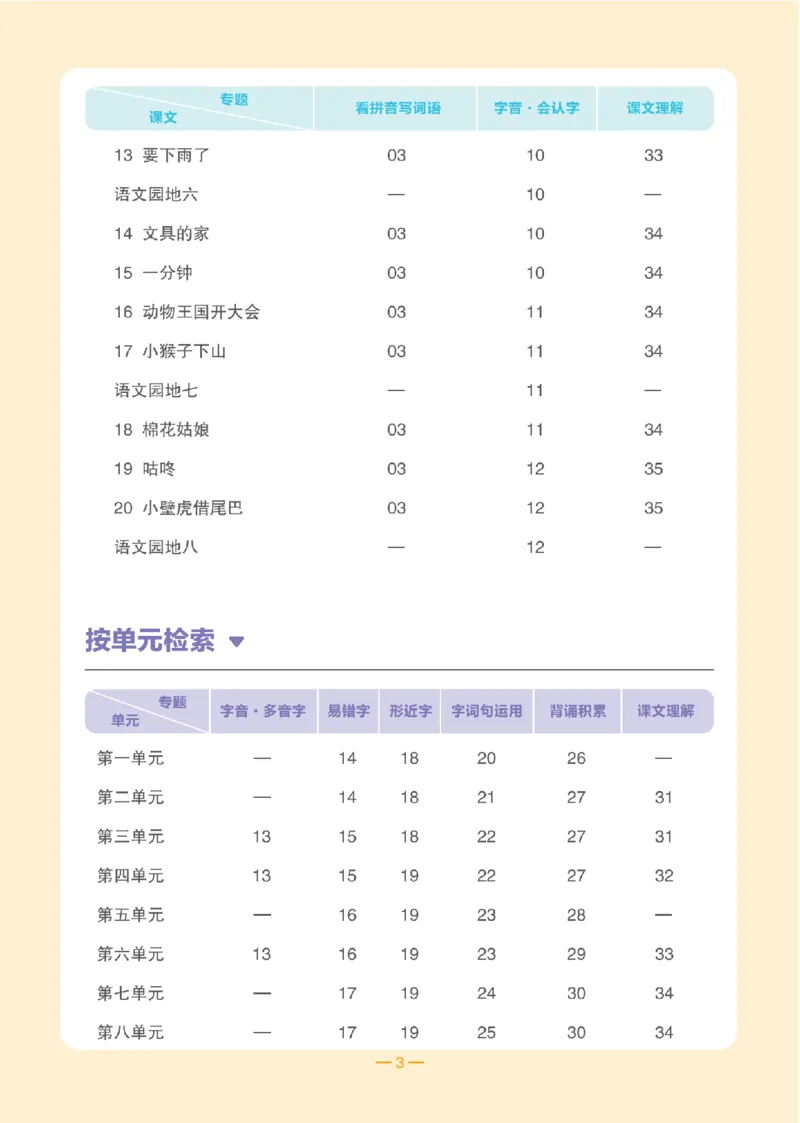 一（下）语文：全品知识梳理（期末复习版）24春版_一年级上下册资料_小学一年级学习资料-25年更新版_1-02、小学一年级语文下册_3-6-2-1、复习、知识点、归纳汇总_部编（人教）版
