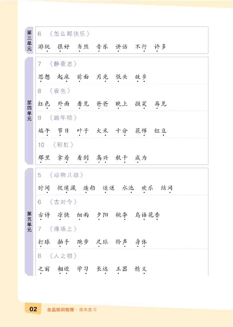 一（下）语文：全品知识梳理（期末复习版）24春版_一年级上下册资料_小学一年级学习资料-25年更新版_1-02、小学一年级语文下册_3-6-2-1、复习、知识点、归纳汇总_部编（人教）版
