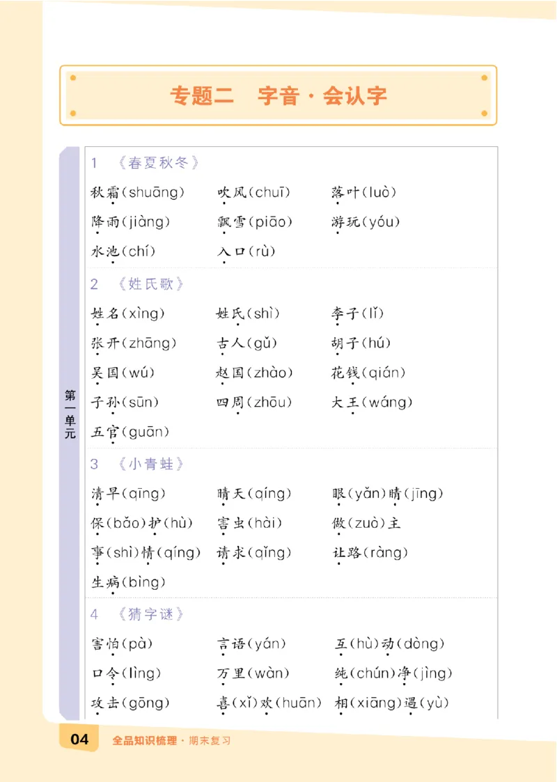 一（下）语文：全品知识梳理（期末复习版）24春版_一年级上下册资料_小学一年级学习资料-25年更新版_1-02、小学一年级语文下册_3-6-2-1、复习、知识点、归纳汇总_部编（人教）版