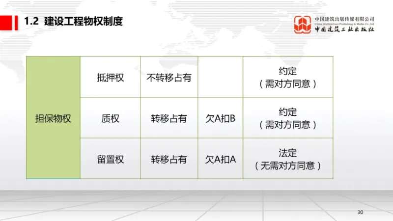 12.25一建《法规》抢先备考不白学，高频考点全攻略（第三轮_2026年一建法规_2026年一建法规SVIP_02-基础精讲✿高端面授✿深度强化_01-2026年一建法规-建工社-前期全套课-王文静_讲义