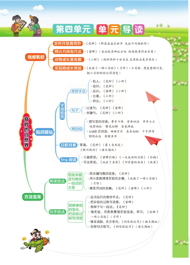 《点拨》语文3年级下册（RJ）(2)_三年级上下册资料_小学三年级学习资料-25年更新版_3-02、小学三年级语文下册_3-2-2、练习题、作业、试题、试卷_电子册类