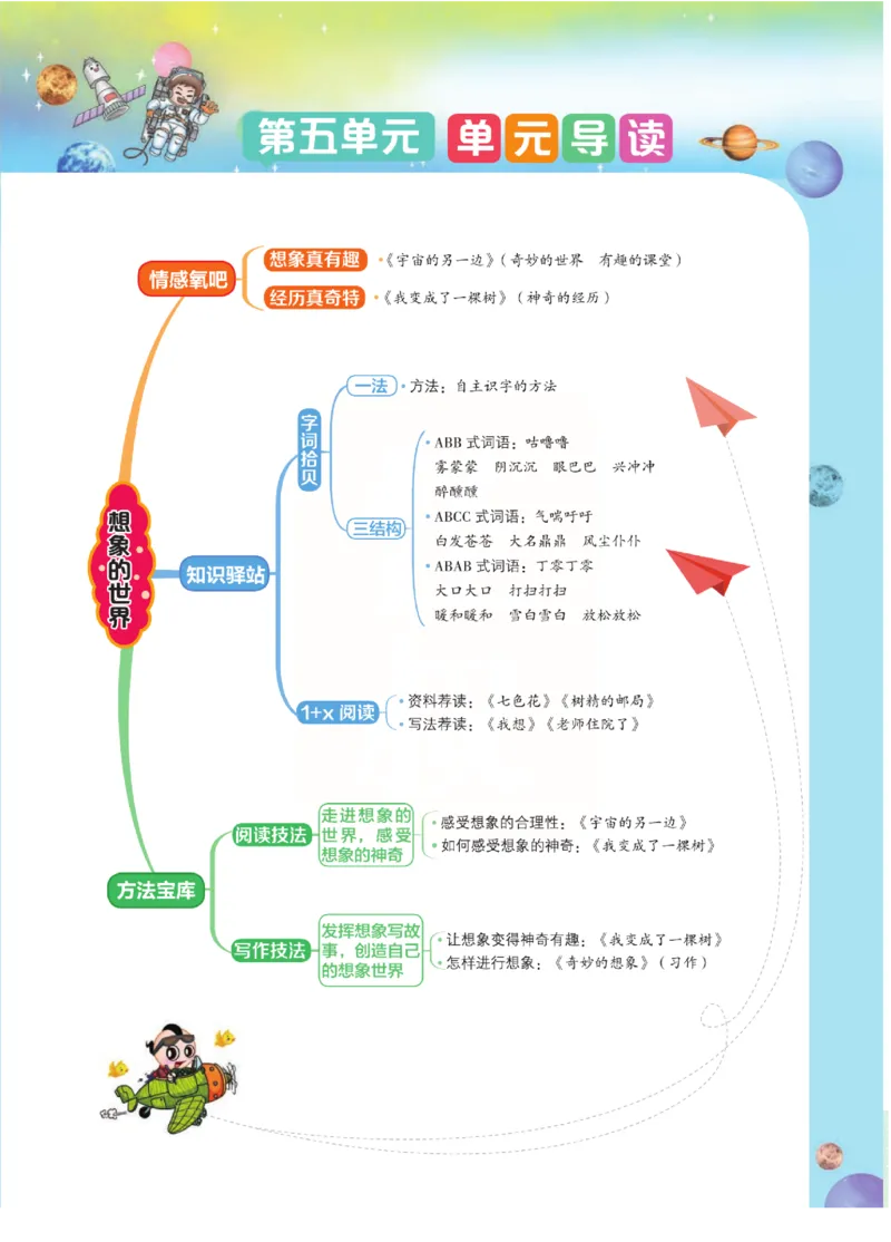 《点拨》语文3年级下册（RJ）(2)_三年级上下册资料_小学三年级学习资料-25年更新版_3-02、小学三年级语文下册_3-2-2、练习题、作业、试题、试卷_电子册类