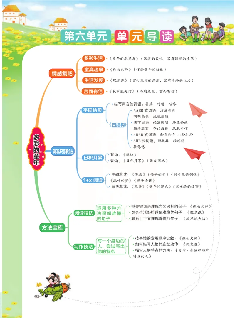 《点拨》语文3年级下册（RJ）(2)_三年级上下册资料_小学三年级学习资料-25年更新版_3-02、小学三年级语文下册_3-2-2、练习题、作业、试题、试卷_电子册类