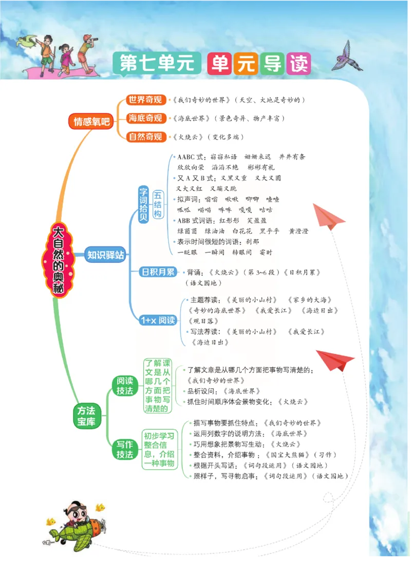 《点拨》语文3年级下册（RJ）(2)_三年级上下册资料_小学三年级学习资料-25年更新版_3-02、小学三年级语文下册_3-2-2、练习题、作业、试题、试卷_电子册类
