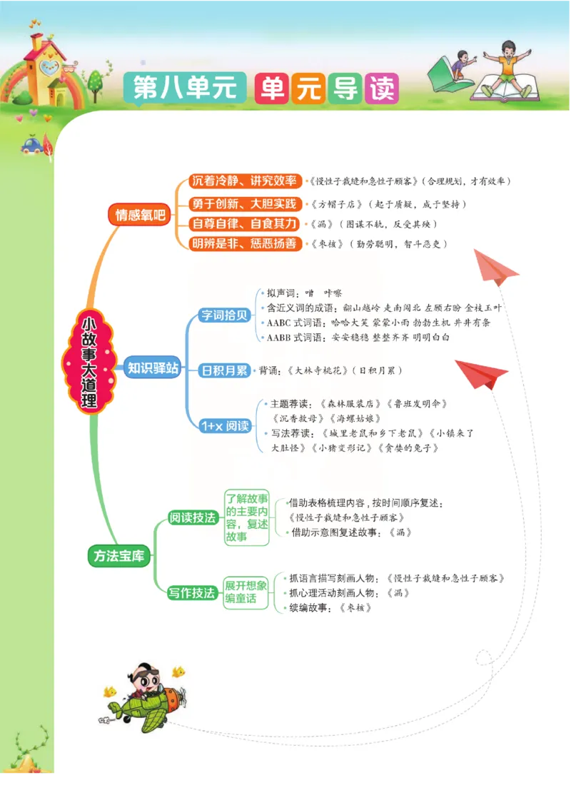 《点拨》语文3年级下册（RJ）(2)_三年级上下册资料_小学三年级学习资料-25年更新版_3-02、小学三年级语文下册_3-2-2、练习题、作业、试题、试卷_电子册类