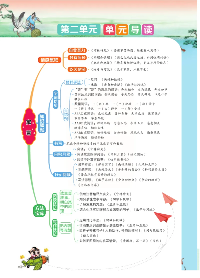 《点拨》语文3年级下册（RJ）(2)_三年级上下册资料_小学三年级学习资料-25年更新版_3-02、小学三年级语文下册_3-2-2、练习题、作业、试题、试卷_电子册类