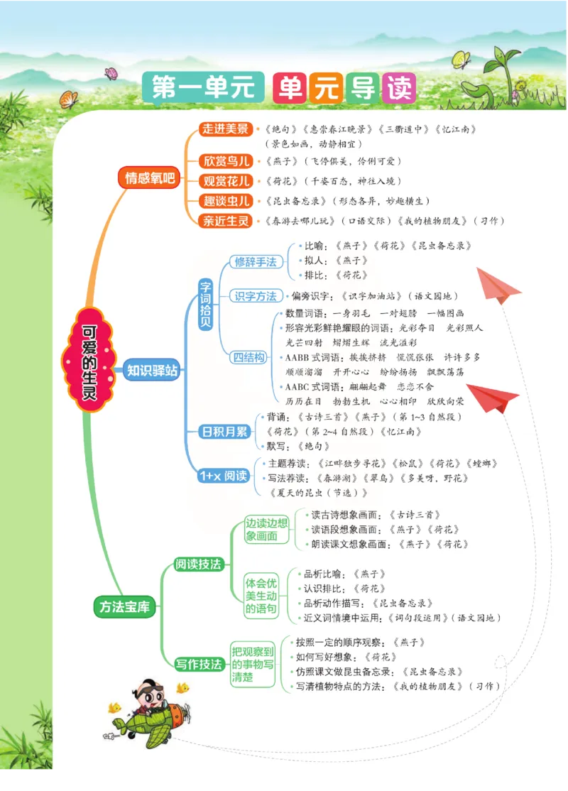 《点拨》语文3年级下册（RJ）(2)_三年级上下册资料_小学三年级学习资料-25年更新版_3-02、小学三年级语文下册_3-2-2、练习题、作业、试题、试卷_电子册类