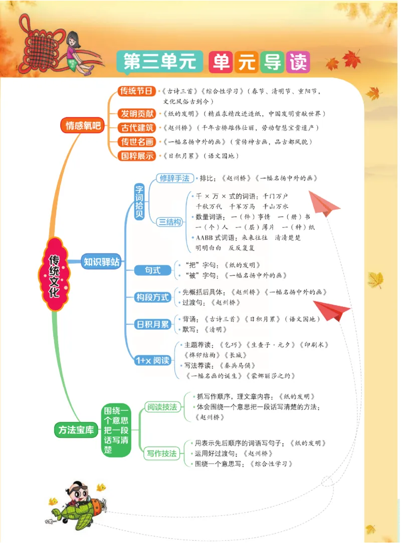 《点拨》语文3年级下册（RJ）(2)_三年级上下册资料_小学三年级学习资料-25年更新版_3-02、小学三年级语文下册_3-2-2、练习题、作业、试题、试卷_电子册类
