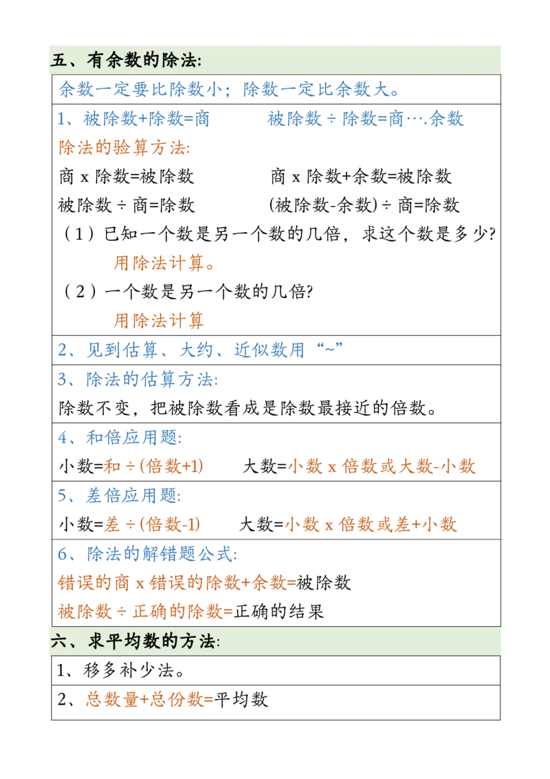 三年级公式大全(3)_三年级上下册资料_小学三年级学习资料-25年更新版_3-04、小学三年级数学下册_3-4-1、复习、知识点、归纳汇总_通用