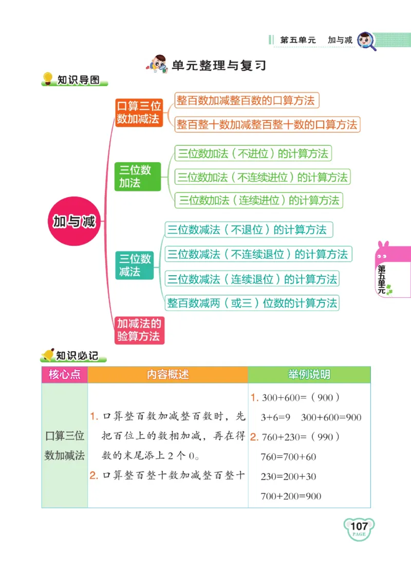 《点拨》数学2年级下册（BS）_二年级上下册资料_小学二年级学习资料-25年更新版_2-04、小学二年级数学下册_2-4-2、练习题、作业、试题、试卷_北师大版_电子册类