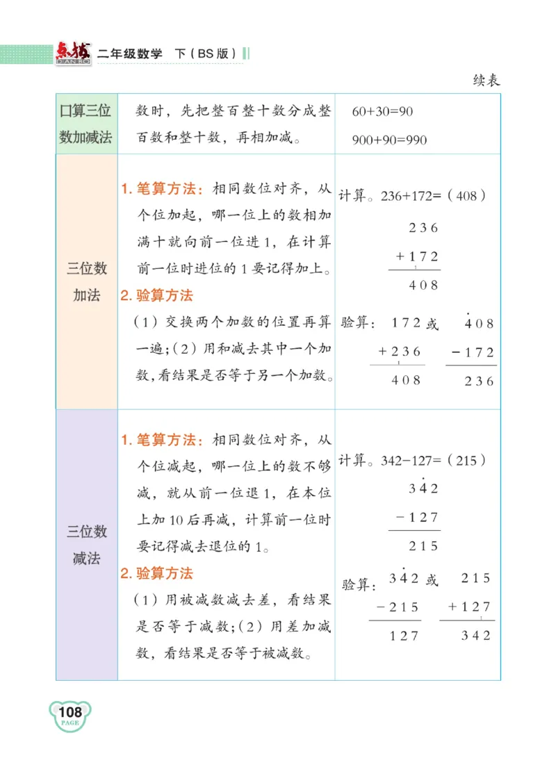 《点拨》数学2年级下册（BS）_二年级上下册资料_小学二年级学习资料-25年更新版_2-04、小学二年级数学下册_2-4-2、练习题、作业、试题、试卷_北师大版_电子册类