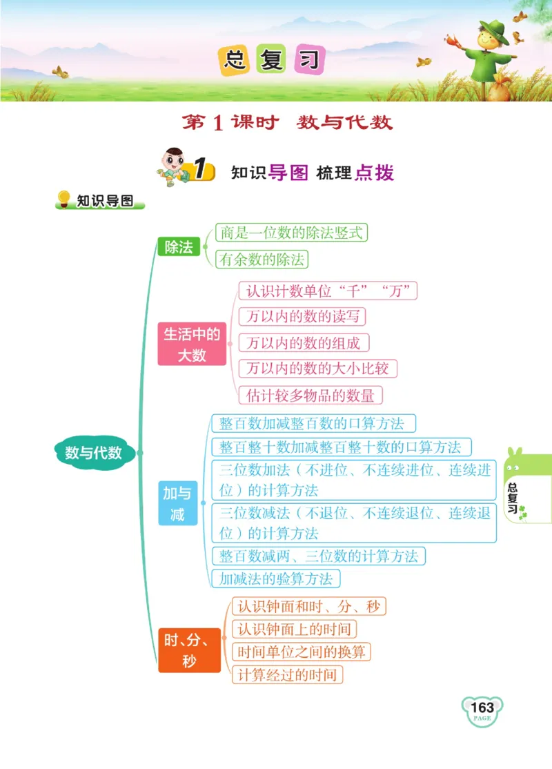 《点拨》数学2年级下册（BS）_二年级上下册资料_小学二年级学习资料-25年更新版_2-04、小学二年级数学下册_2-4-2、练习题、作业、试题、试卷_北师大版_电子册类
