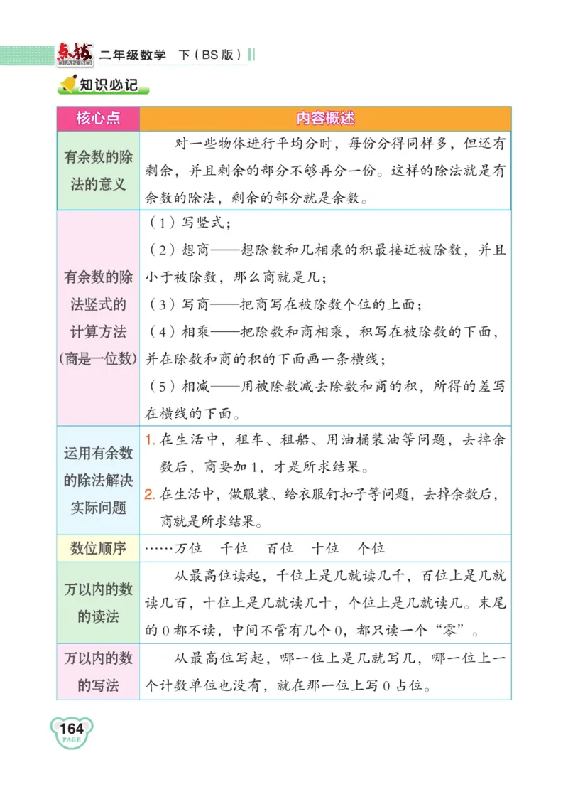 《点拨》数学2年级下册（BS）_二年级上下册资料_小学二年级学习资料-25年更新版_2-04、小学二年级数学下册_2-4-2、练习题、作业、试题、试卷_北师大版_电子册类