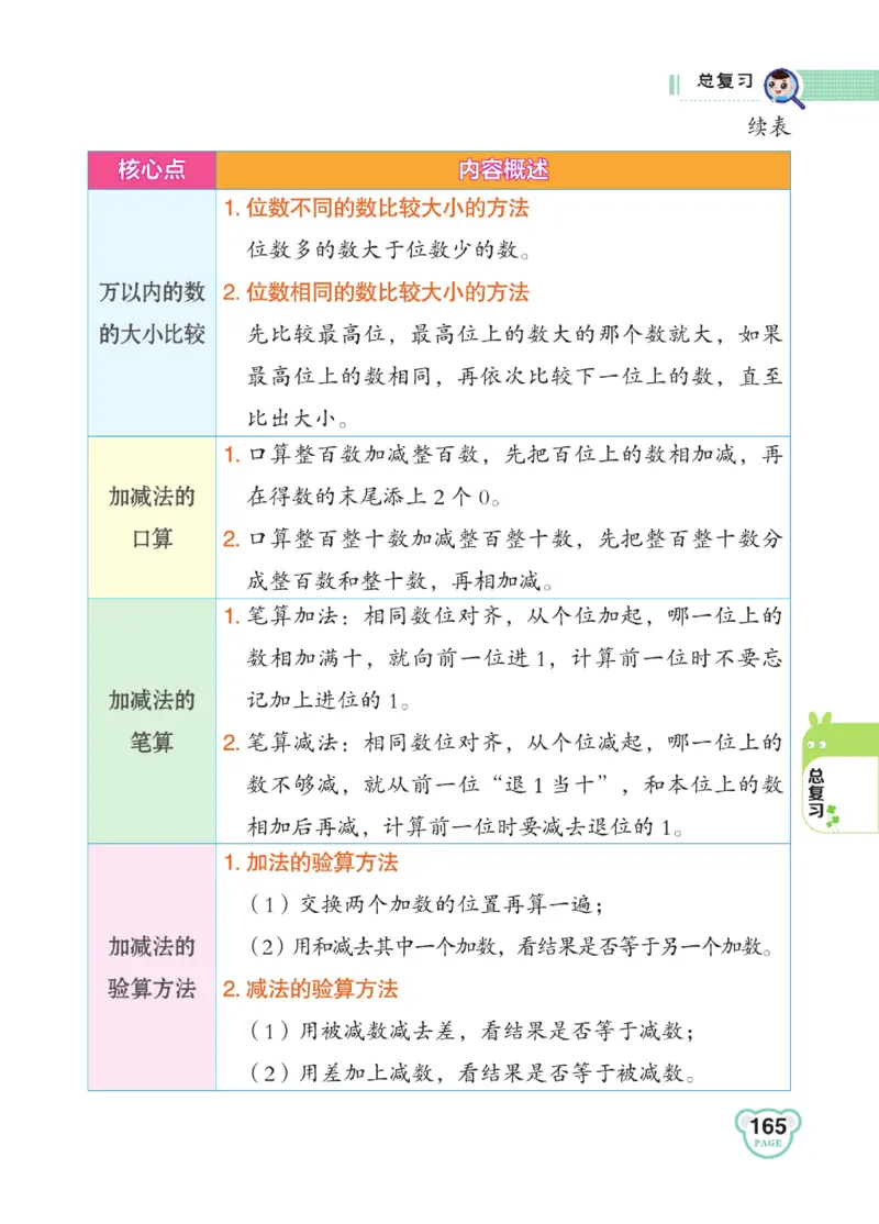 《点拨》数学2年级下册（BS）_二年级上下册资料_小学二年级学习资料-25年更新版_2-04、小学二年级数学下册_2-4-2、练习题、作业、试题、试卷_北师大版_电子册类