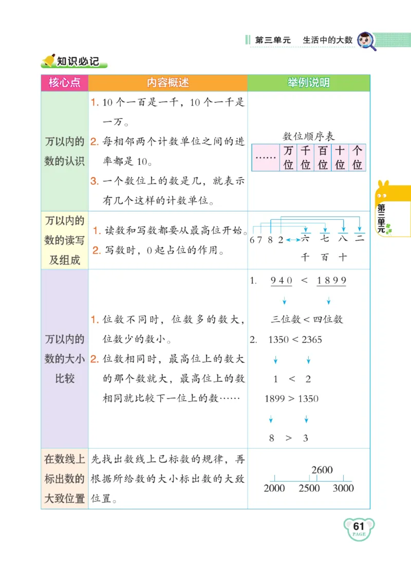 《点拨》数学2年级下册（BS）_二年级上下册资料_小学二年级学习资料-25年更新版_2-04、小学二年级数学下册_2-4-2、练习题、作业、试题、试卷_北师大版_电子册类